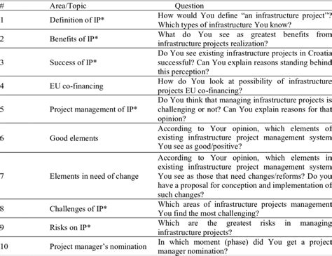 Additional Questions 的图像结果