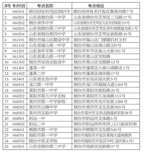 2023年各省高考录取分数线汇总（6省已公布） —中国教育在线