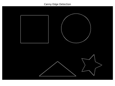 Python AI Tutorial 的图像结果