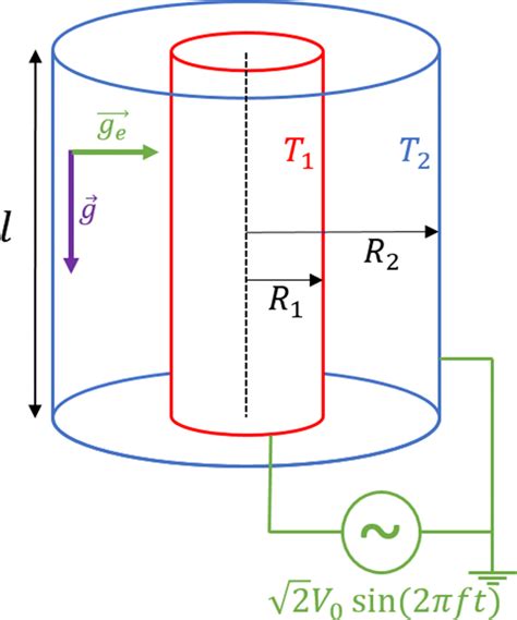 Image result for Basic Annular Element