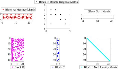 Block Matrix Construction 的图像结果