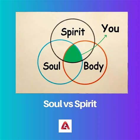 Difference between soul and spirit – Artofit