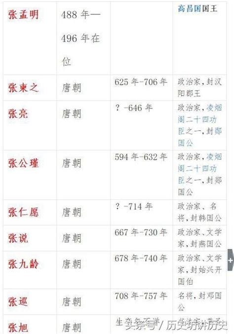 张姓的来源简介(张姓皇帝一共36位)_金纳莱网