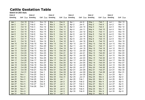 Livestock Gestation Table at Carl Cosme blog