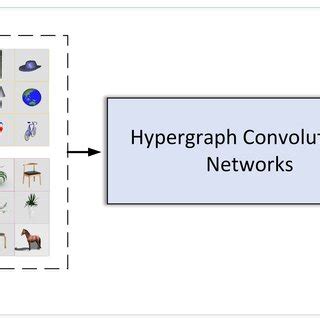 Semi-Supervised Graph Classification a Hierarchical Graph Perspective 的图像结果