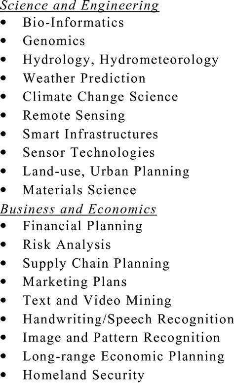 Appliocation Example 的图像结果