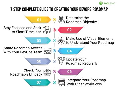 Image result for Creating Channels in DevOps Latest