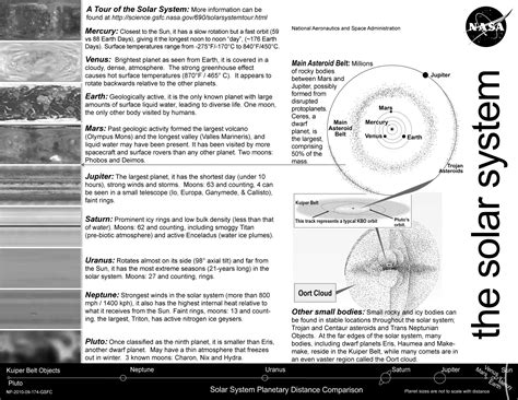A fact sheet about the solar system.