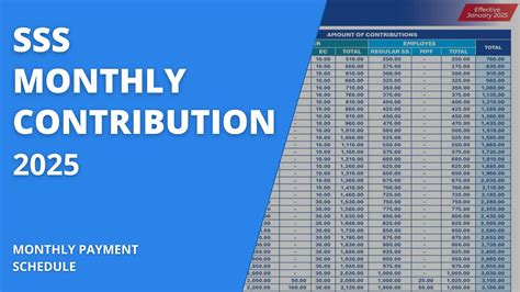 Contribution Table Download This SSS Retirement Pension Calculator