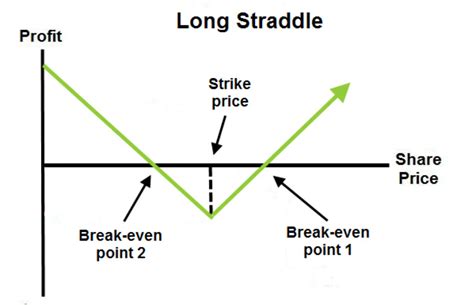 Python E*TRADE 的图像结果