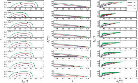 Image result for 2D Marginal Probability