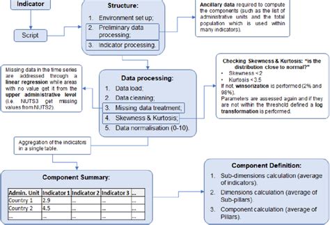 How Data Is Processed 的图像结果