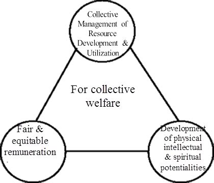 Co-operative Economics 的图像结果