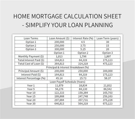 Free Home Mortgage Templates For Google Sheets And Microsoft Excel ...