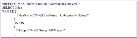 SPARQL Request 的图像结果