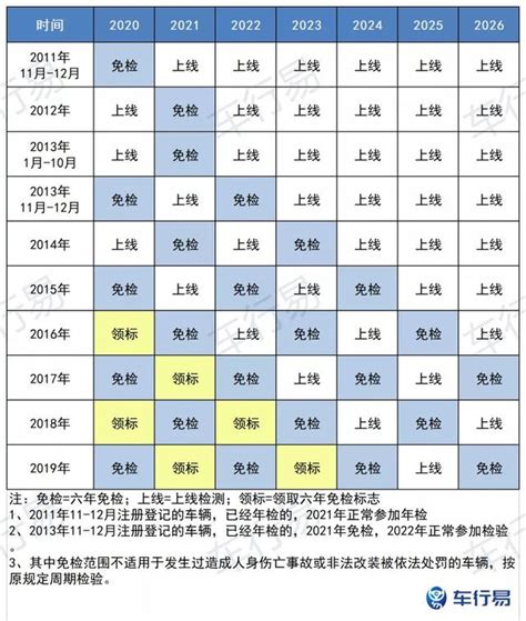 车主注意了！收到这条年检短信不要忽略，小心被扣3分_太平洋号