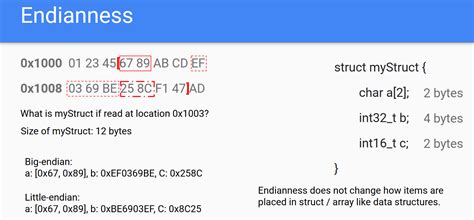 Image result for C Struct Alignment