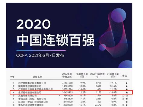 2020年中国连锁百强公布永辉位居超市业态第一位_联商网