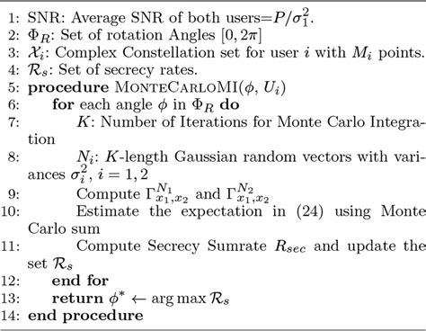 Monte Carlo Algorithm Examples 的图像结果