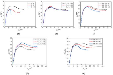 Experimental Study on Axial Compression Behavior of Fiber-Reinforced ...