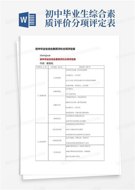 初中毕业生综合素质评价分项评定表Word模板下载_编号qnxdyajy_熊猫办公