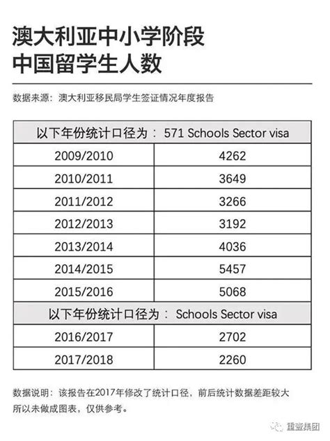 美国留学产业34%收入来自中国 但赴美留学生数量快涨不动了_百科TA说