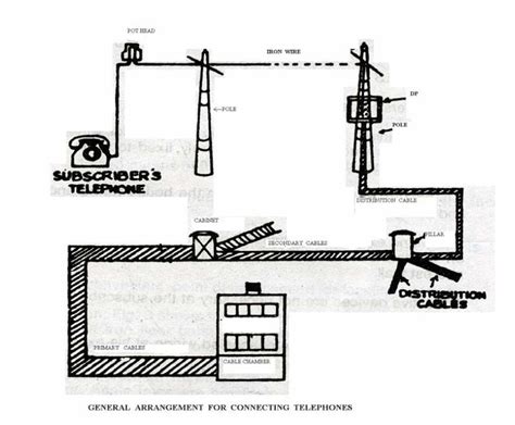 Main Distribution Frame 的图像结果