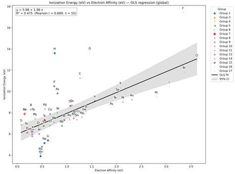 Leveraging Microsoft Copilot (GPT-5) for Calculations and Interactive ...
