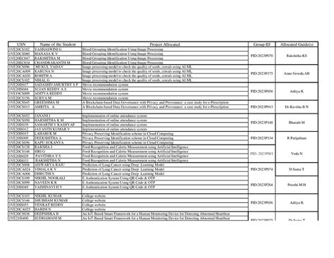 2020-24 Batch Final YEAR Projects Allocated 1 - USN Name of the Student ...