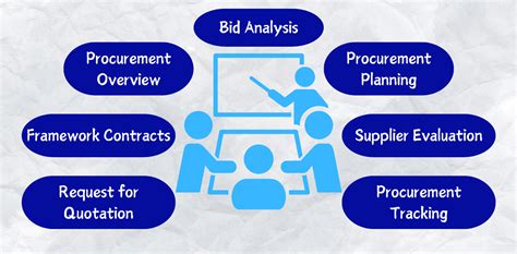 Image result for Procurement Program