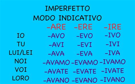 Pin su grammatica