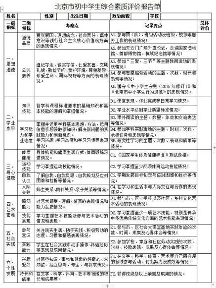 各校的综评面试都采用什么形式？上海综合评价十一校面试形式汇总 - 知乎