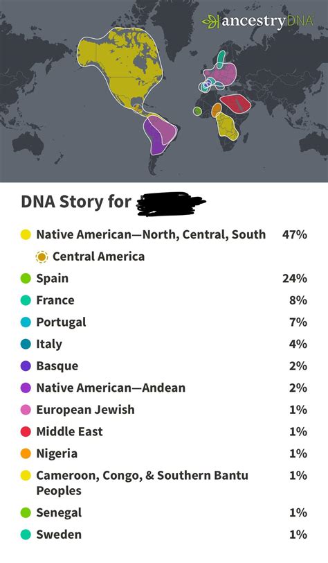 23andMe vs Ancestry results : r/23andme