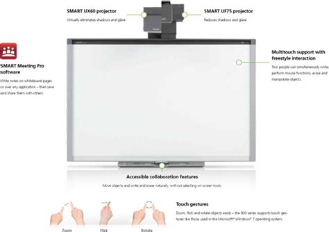 Digital Class Bangalore, India