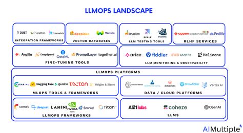 Image result for Llmops Stack