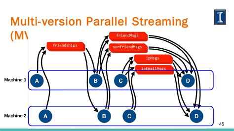 Stream Processing Course 的图像结果