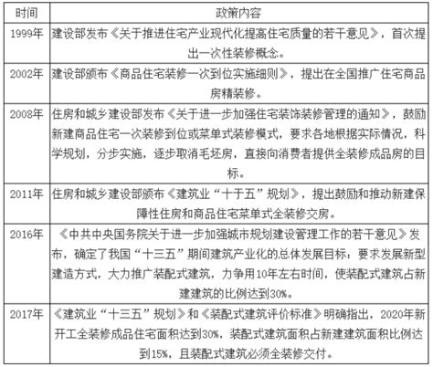 装修时间国家规定2018 及工作日12时至14时18时