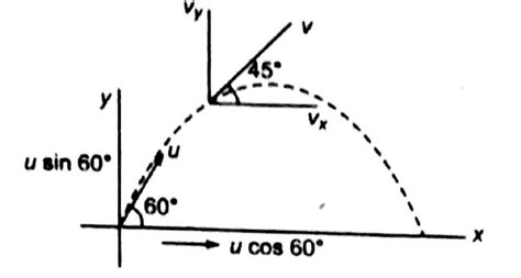 A projectile is thrown in the upward direction making an angle of 60 ...