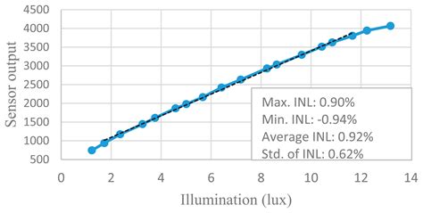 A 12-Bit High-Speed Column-Parallel Two-Step Single-Slope Analog-to ...