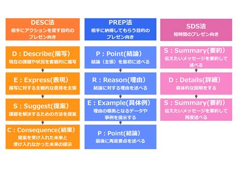 Image result for Python Programming Wheels
