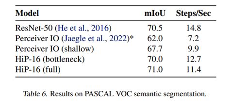 DeepMind’s Upgraded Hierarchical Perceiver Is Faster, Scales to Larger ...