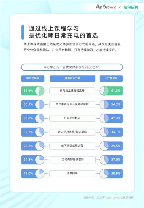 重磅！2022年度优化师白皮书发布 - 知乎