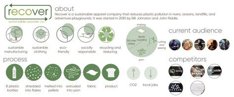 Recover- Sustainable apparel co. | CEPT - Portfolio