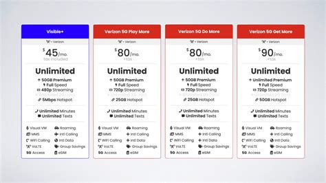 Are Visible's New Unlimited Data Plans Worth It?
