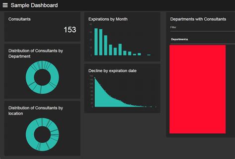 Image result for Script to Prepare a Dashboard in PowerShell