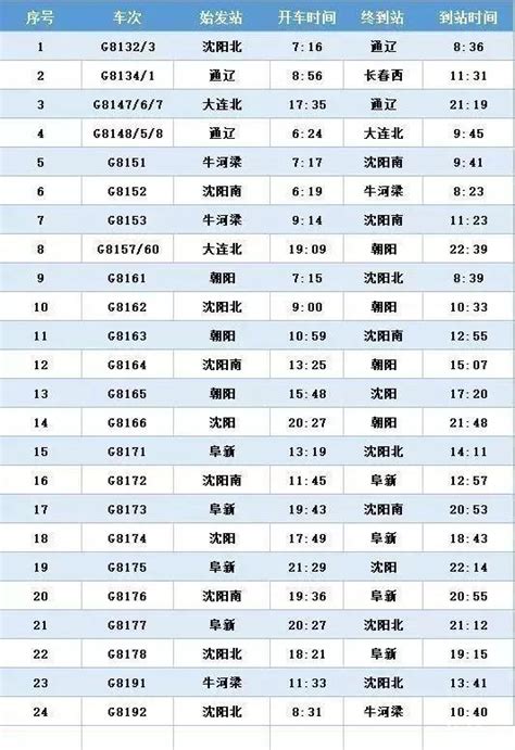甬台温铁路增加停靠点 温州至北京南首开动车_新闻中心_新浪网