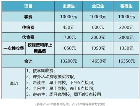 中医理疗收费项目一览表 - 豆丁网