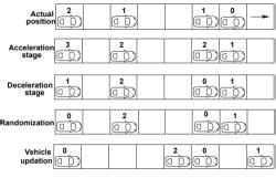 Discrete Simulation Models - 2 - Civil Engineering (CE) PDF Download