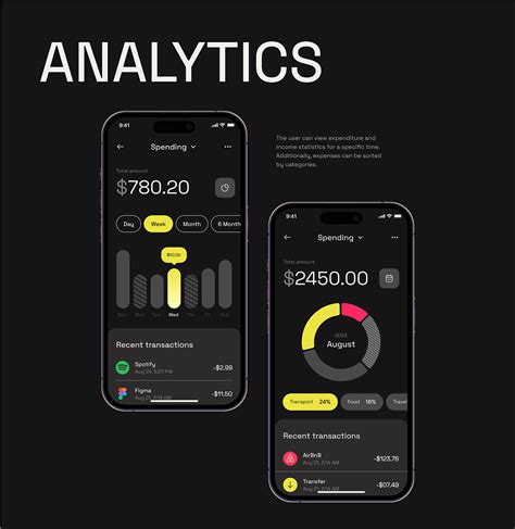 Visionary Design Concepts for Banking App :: Behance