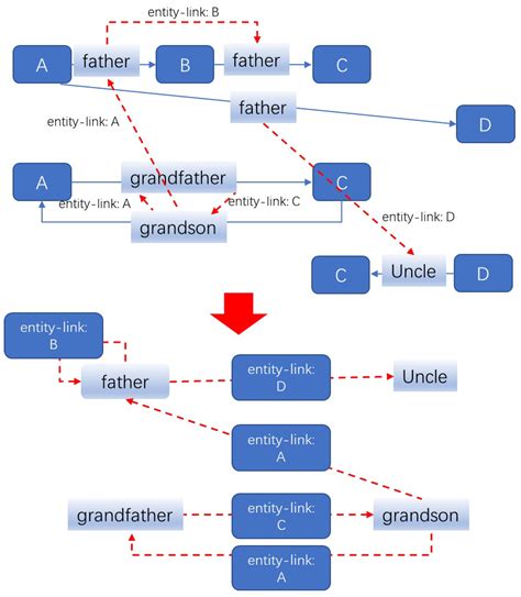 Relgraph: A Multi-Relational Graph Neural Network Framework for ...